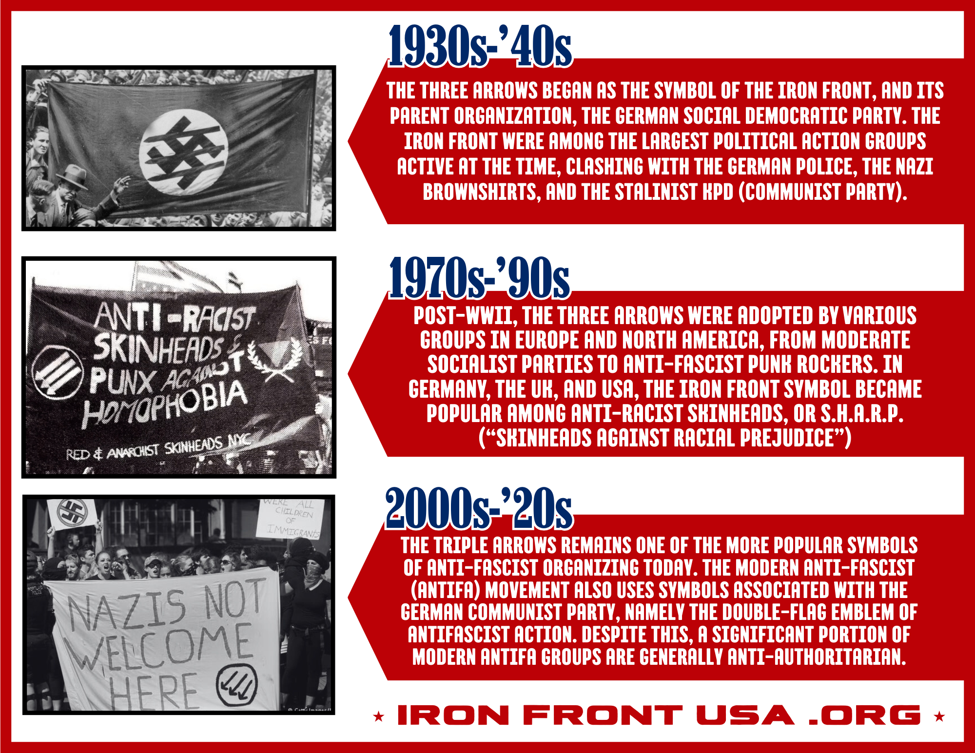 History of the three arrows.